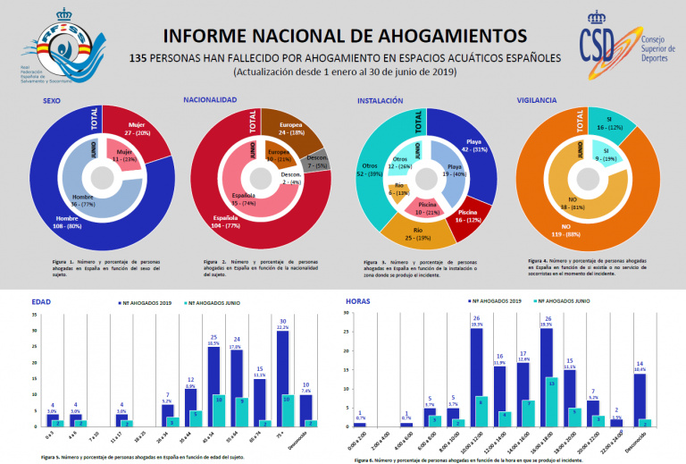 Primeros Auxilios Por Ahogamiento Proyectovida 